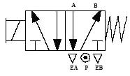 Common Solenoid Valve And Other Pneumatic Symbols